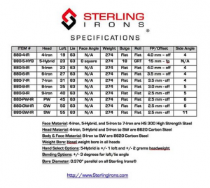 Our new 4-iron has been added to the specifications chart for @sterlingirons #singlelengthirons